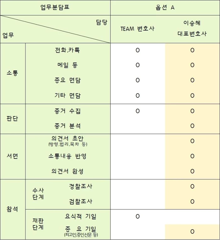 실제 계약서 캡쳐사진