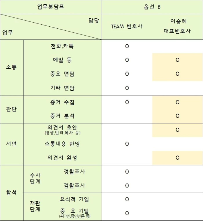 실제 계약서 캡쳐사진